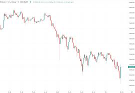 Analysis of price data over the last ten years reveals a 51% average gain for bitcoin in april, according to scott. Why Is Bitcoin Dropping Today April 2021