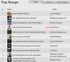Farce The Music Honest Itunes Country Singles Chart