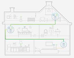 Let me show you what we did and how you can create your own 10 gb/s network for a fraction of the price. How To Speed Up A Home Network And Wi Fi
