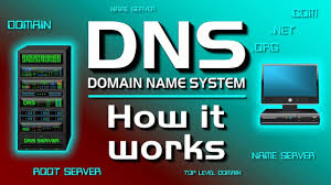How A Dns Server Domain Name System Works In 2020 Konsole