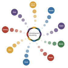 Rethink The Meaning Of Omnichannel To Get Better Results Digital Marketing Plan Template Digital Marketing Strategy Marketing Plan Template