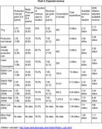 21 Exact Grams Chart For Weed