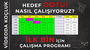 Mimar olmak isteyenler kendilerini nasıl geliştirebilir? Odtu Kazanmak Icin Ilk Bine Girmek Icin Nasil Calismali Youtube