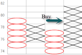 point and figure charting in asp net mvc componentone