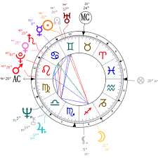 Donald Trump Astrological Birth Chart The Tim Burness Blog