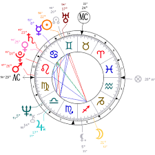 donald trump astrological birth chart the tim burness blog