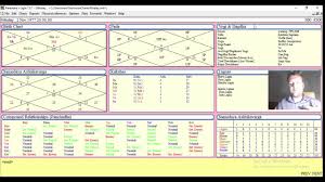 vedic birth chart planetary positions significance and