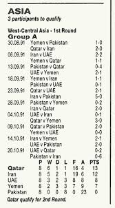We did not find results for: Qualification Og 1992 The Roon Ba