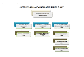 62 Extraordinary Hra Organizational Chart