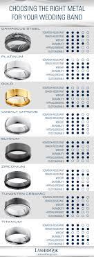 There Are More Wedding Band Metal Options Now Than Ever Before Which One Best Matches Your Life Wedding Ring Metals Wedding Rings Unique Wedding Rings Vintage