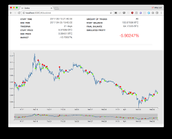 Gekko is currently the most popular open source crypto trading bot with over 6,000 stars on github. The Best Open Source And Free Crypto Trading Bots Cryptotrader Tax