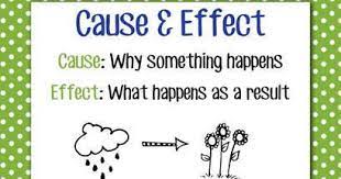 Jan 11, 2020 · contoh soal song 7 : Contoh Soal Pilihan Ganda Bahasa Inggris Cause And Effect Brainly Co Id