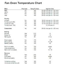 How To Cook With A Fan Oven Aka Convection Oven Aka Turbo