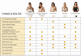 Indonesia How To Choose The Proper Bra