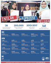 Mengubah destini anak bangsa (uitm mukah19). á´¿áµƒáµƒ On Twitter Jelajah Pendidikan Bumiputera Dengan Kerjasama Antara Yayasan Destini Anak Bangsa Ydab Gerakan Pendidikan Bumiputera Gpbm Dan Gerakan Belia 4b Inilahpeluangku Https T Co Ejncdpfo7n