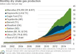 Is There Any Hope For Natural Gas Prices Seeking Alpha