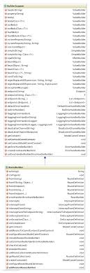 From Inside The Code Camel Routebuilder And Java Dsl Software Blog