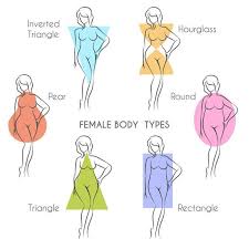 Especially as we get a little older, it's important to be familiar with our body shape. How To Dress A Triangle Body Shape Top Tips To Flatter