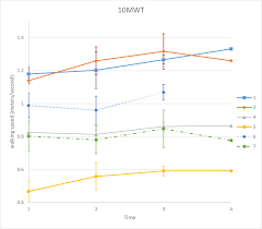 PDF] A clinical case series investigating the effectiveness of an exercise  intervention in chronic inflammatory demyelinating polyneuropathy