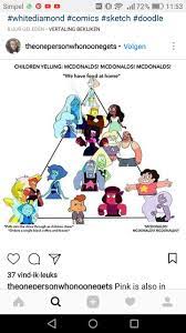 Pin On Steven And His Moms