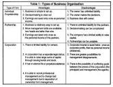 Top 3 Forms of Organization | Business