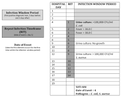 As medidas efetuadas por nperf são registradas em uma base de. Https Www Cdc Gov Nhsn Pdfs Pscmanual Pcsmanual Current Pdf