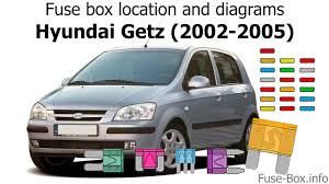 The fuse box is located on the driver's side of the instrument panel. Fuse Box Location And Diagrams Hyundai Getz 2002 2005 Youtube