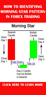 How To Identifying Morning Star Pattern In Forex Trading Business Investment Business Finance Forex Trading