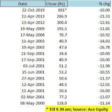 Infosys Share Price Infosys Tanks 16 On Whistleblower Blow