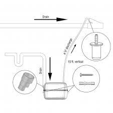 Three prong plug wiring diagram. Sanicondens Easy Solution To Pump Condensate Away Saniflo