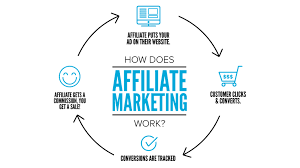 Today we talk about Affiliate Marketing- 1 | WebDiamondLady