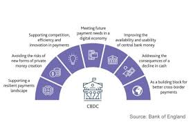 Central bank digital currencies are a digital representation of a country's fiat currency. Eui3ndlnziozgm