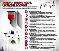 Risiko lelaki adalah lebih tinggi iaitu 1 daripada 55. Apakah Simptom Kanser Paru Paru Kelurga Sihat Bahagia Facebook
