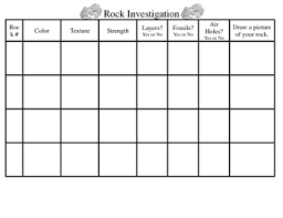 Rock Properties Inquiry Investigation Comparison