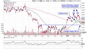 in the zone 3 silver etfs to watch