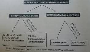 Testicular cancer can occur in one or both of a man's testicles. General Surgery Eor Exam Diagram Quizlet