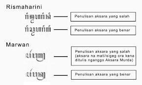 Menulis kalimat khususnya menggunakan aksara jawa memang tidak semudah yang dibayangkan. Aksara Murda Pengertian Dan Contoh Penulisan Lengkap Ngelirik Terjemahan Lirik Lagu Terbaik