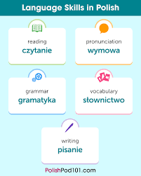 Gavel, kornel and liutenja on video. Polish Lessons Archives Polishpod101 Com Blog
