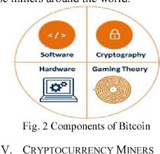 How does bitcoin mining work? Analysis Of Cryptographic Hash In Blockchain For Bitcoin Mining Process Semantic Scholar