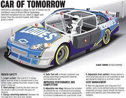 How much does each nascar team have to spend per car? How Much Nascar Car Cost In 2018 Engine Tires