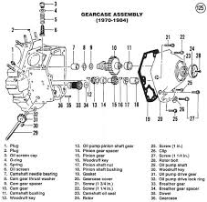 Cateye dash wiring on a alternator shovelhead. Harley Davidson Wiring Diagrams Manuals Demons Cycle