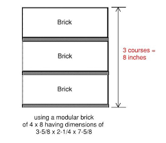 However im a little confused as the brick course width with joint of 5.5 bricks is 1248 and 5 is 1135. 3 Courses Of Bricks 8 Inches Brick Dimensions Modular