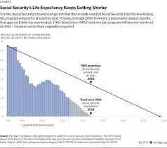 Will The Social Security And Medicare Programs Be There For