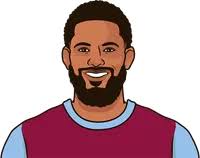 Douglas Ruiz Last 25 Games Vs Liverpool Including Playoffs