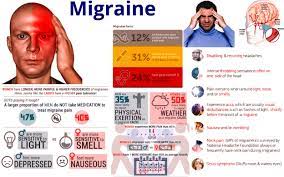 Migraine Homeopathic Cure Treatment Using Homeopathy With Excellent Results Dr Makkar Migraine Expert
