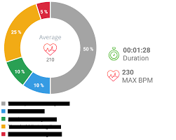 Piechart Getting Cut On Data Array Size Change Issue 3270