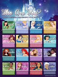 Mbti Fictional Characters Tumblr