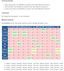 Check spelling or type a new query. Are You The One Season 5 Vevmo
