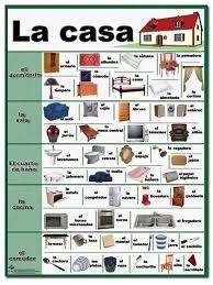 Vocabulario La Casa Learnspanish Spanish Basics Learning Spanish Spanish Classroom Activities