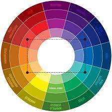 Super Guia Para Combinar Colores Rueda De Colores Combinar Colores Guia De Colores